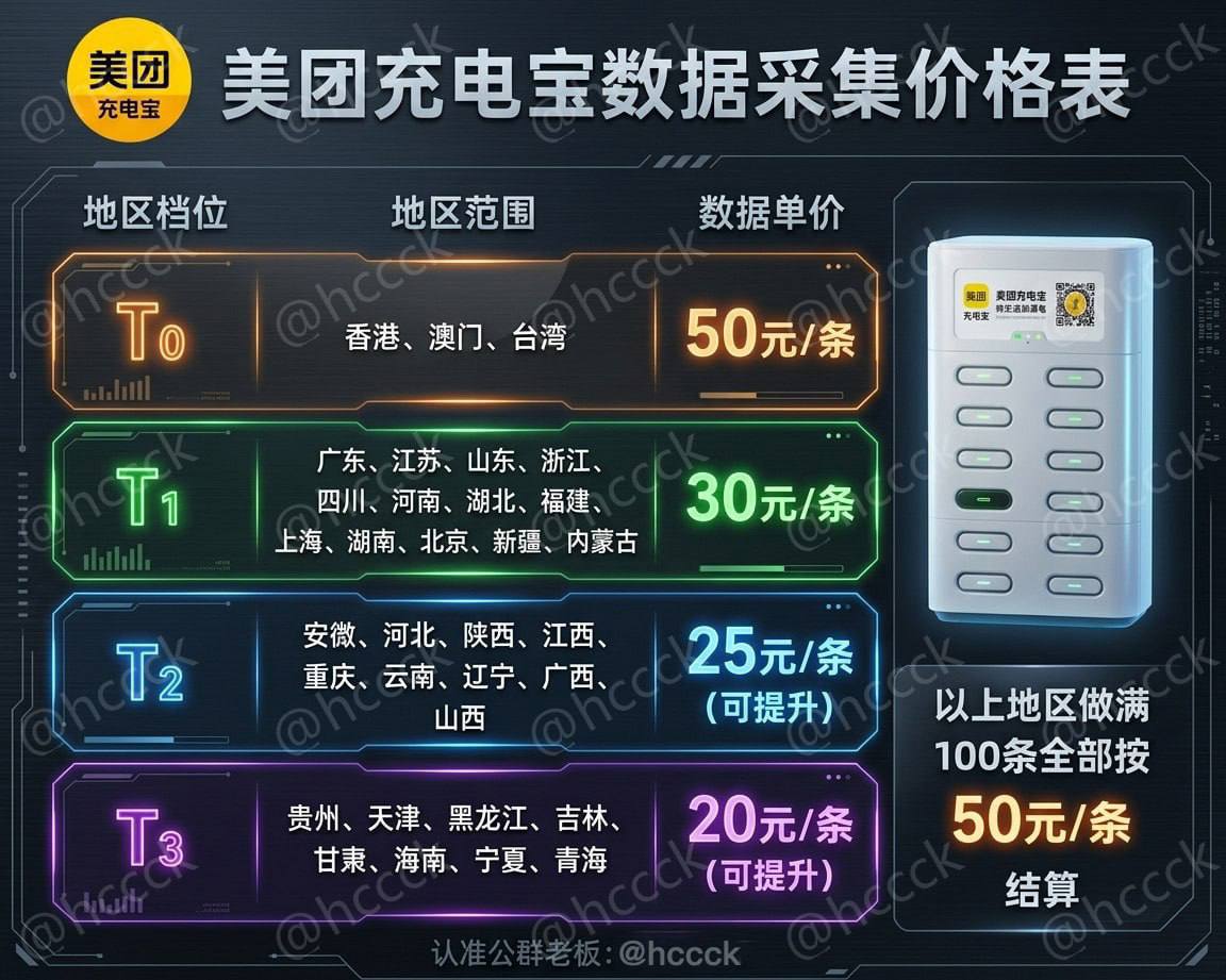 价格表